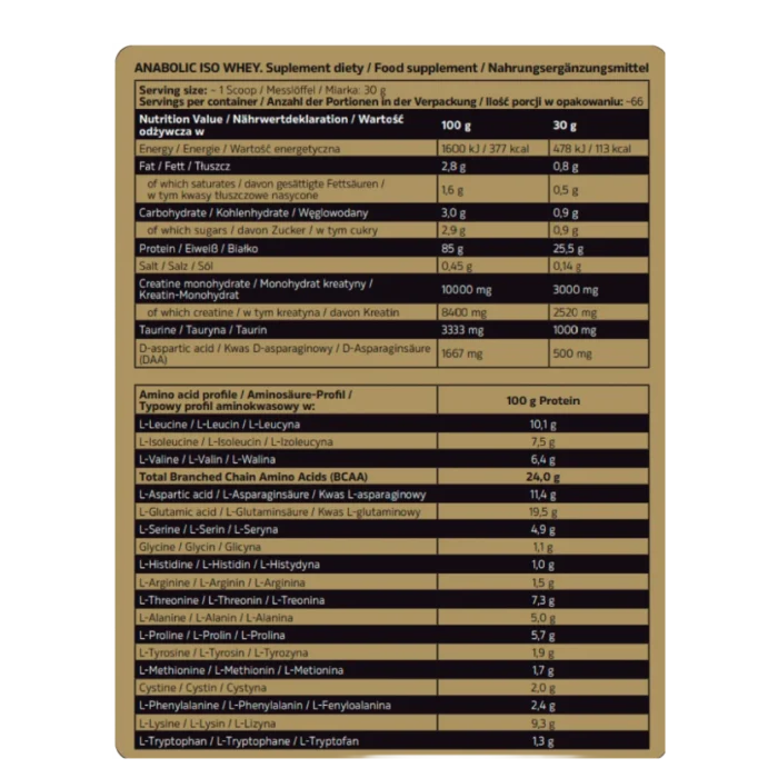 Anabolic Iso Whey Nutrition Facts