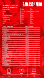 Bad Ass Zero Nutrition Facts