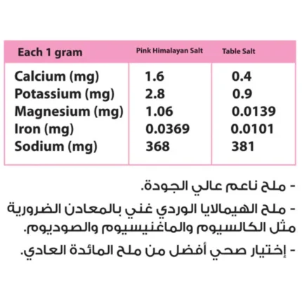 Organic Nation. Premium Grade Pink Himalayan Fine Salt-200G