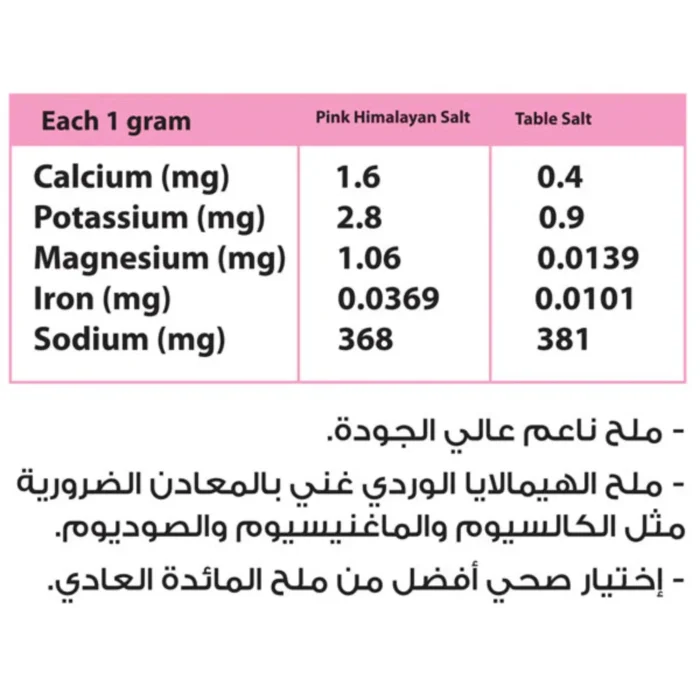 Organic Nation. Premium Grade Pink Himalayan Fine Salt-200G