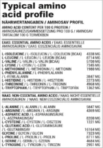 حبوب امينو اسيد من Nutriversum